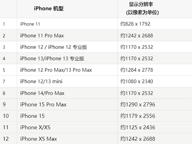 苹定州果维修分享iPhone主屏幕壁纸显得模糊怎么办