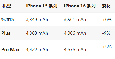 定州苹果16维修分享iPhone16/Pro系列机模再曝光