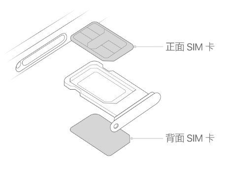 定州苹果15维修分享iPhone15出现'无SIM卡'怎么办 