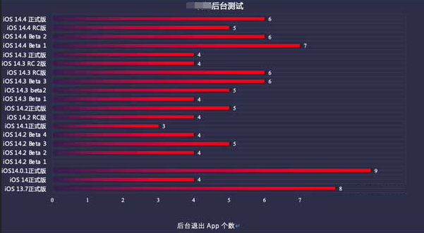 定州苹果手机维修分享iOS14.5beta1续航怎么样 