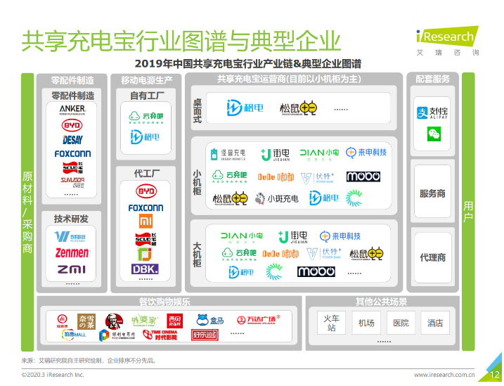 定州苹果手机维修分享iPhone 12 如何安全使用共享充电宝 