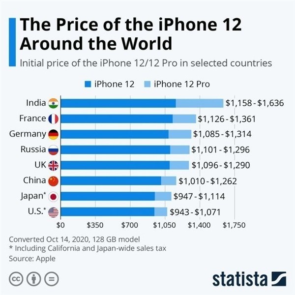 定州苹果手机维修分享哪个购买iPhone 12/12 Pro更便宜 